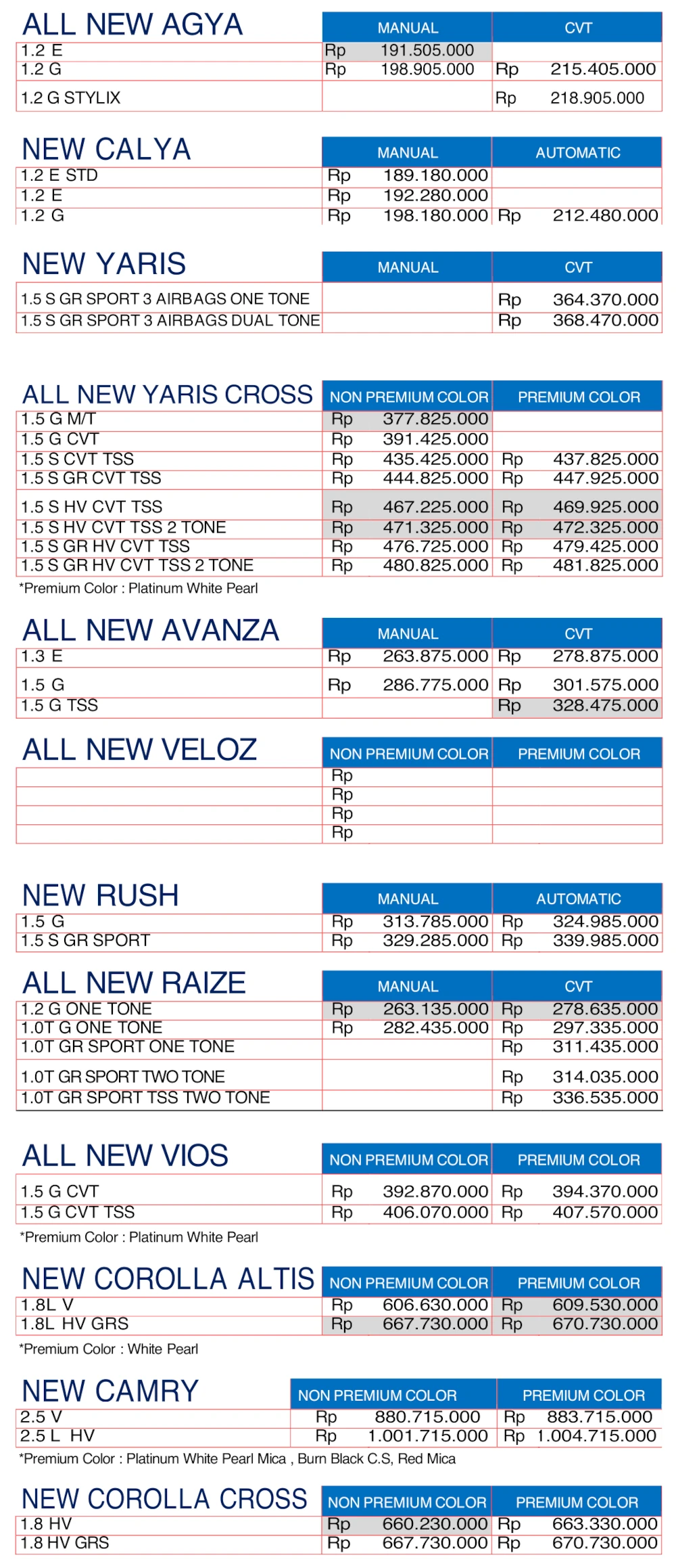 daftar-harga-terbaru-toyota-jember-per-januari-2026-b
