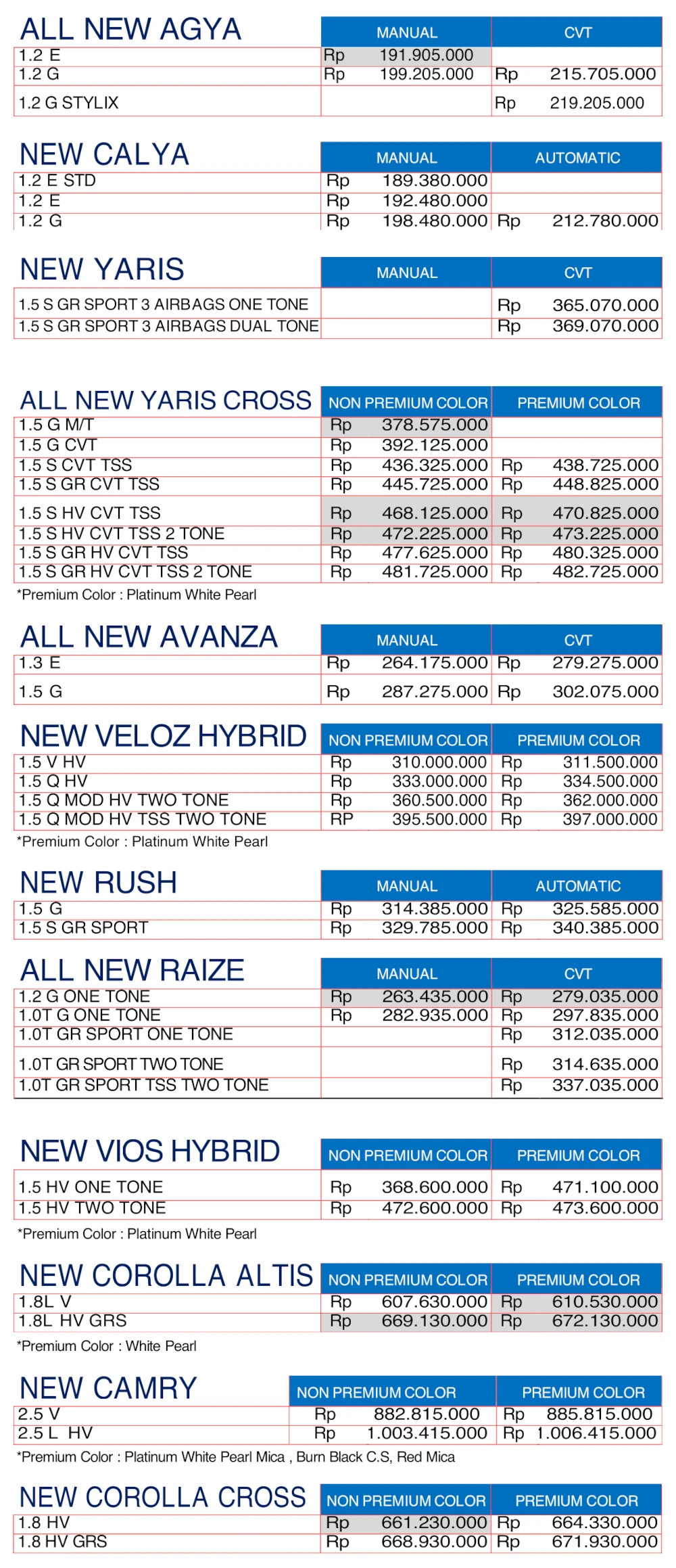 daftar-harga-terbaru-toyota-jember-per-mei-2026-b