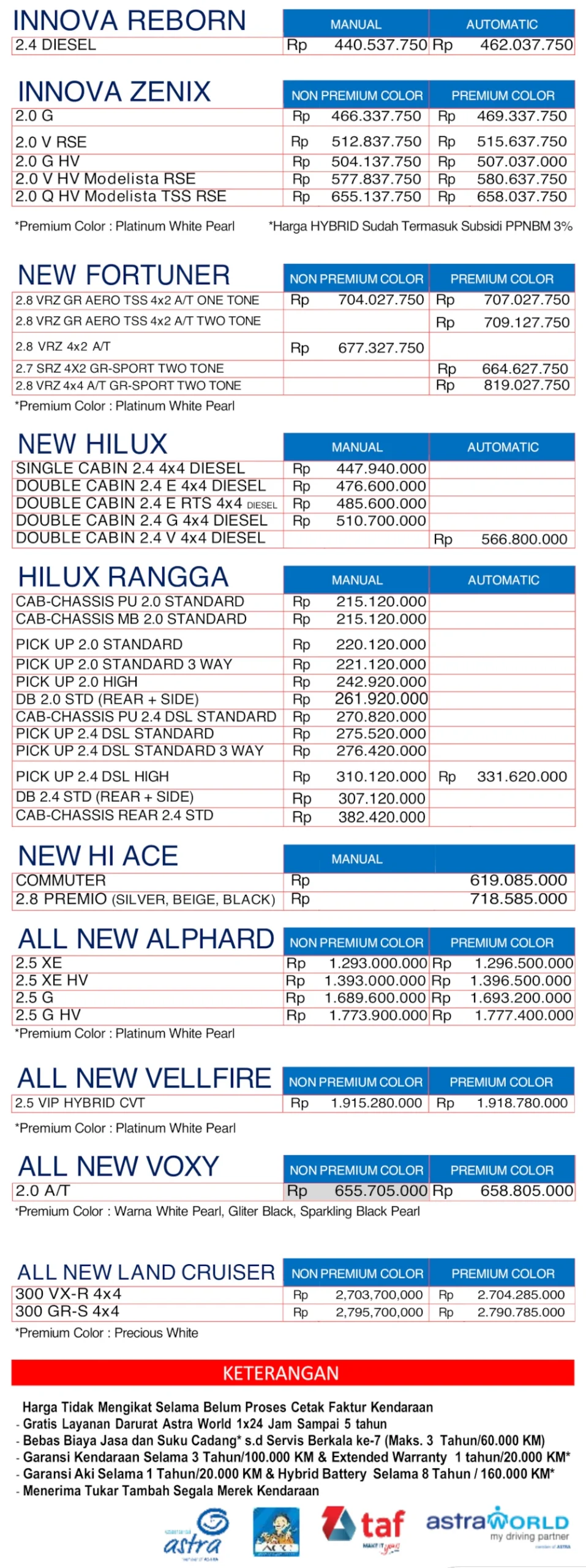 daftar-harga-terbaru-toyota-jember-per-mei-2026-c